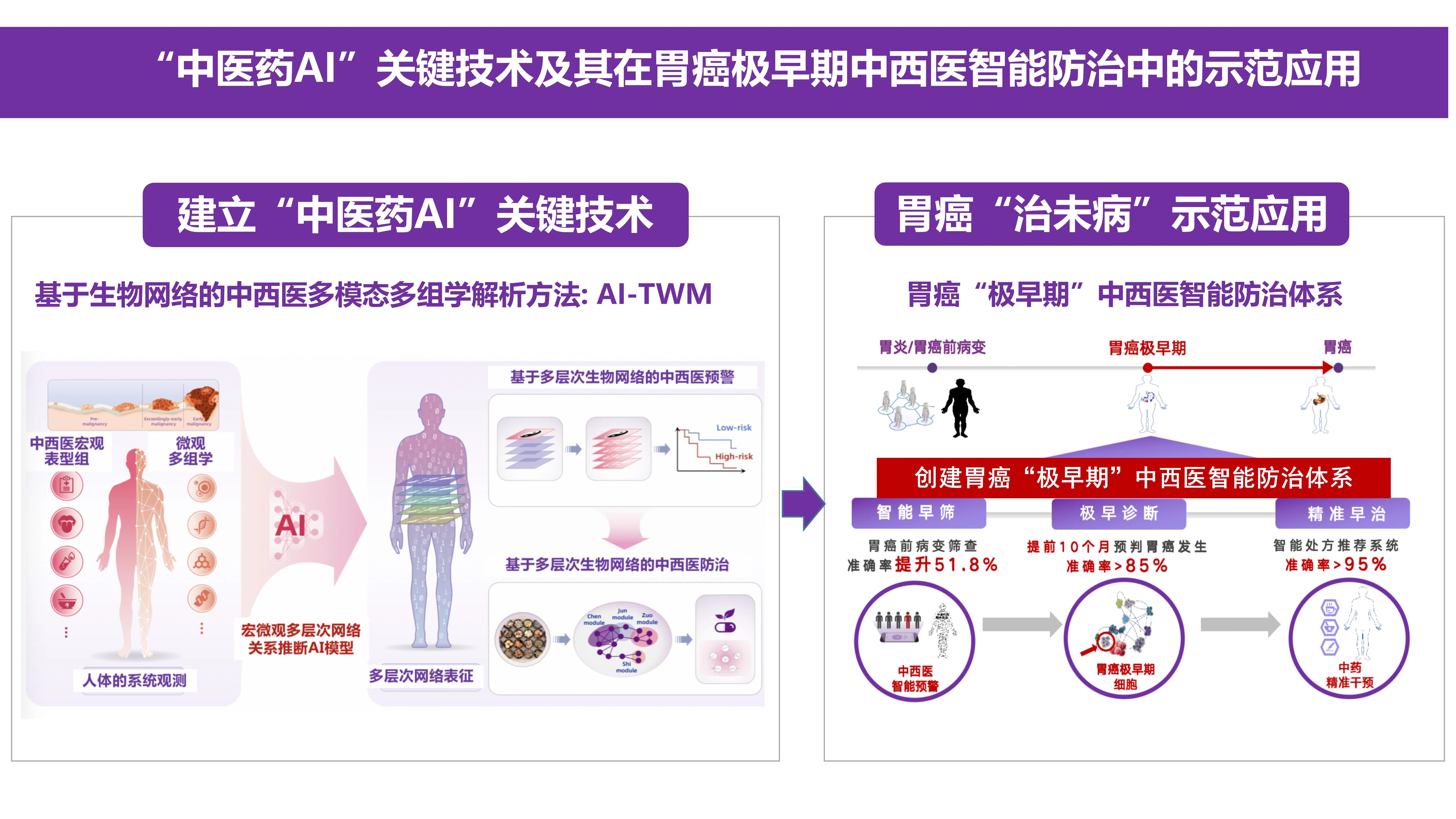 中医药AI成果入选2024年度中医药十大学术进展-清华大学北京市中医药交叉研究所
